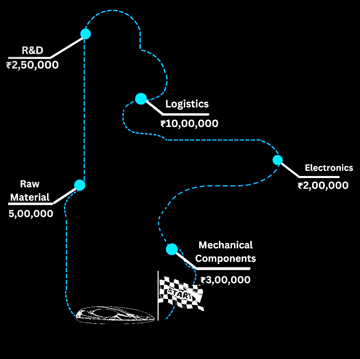 roadmap